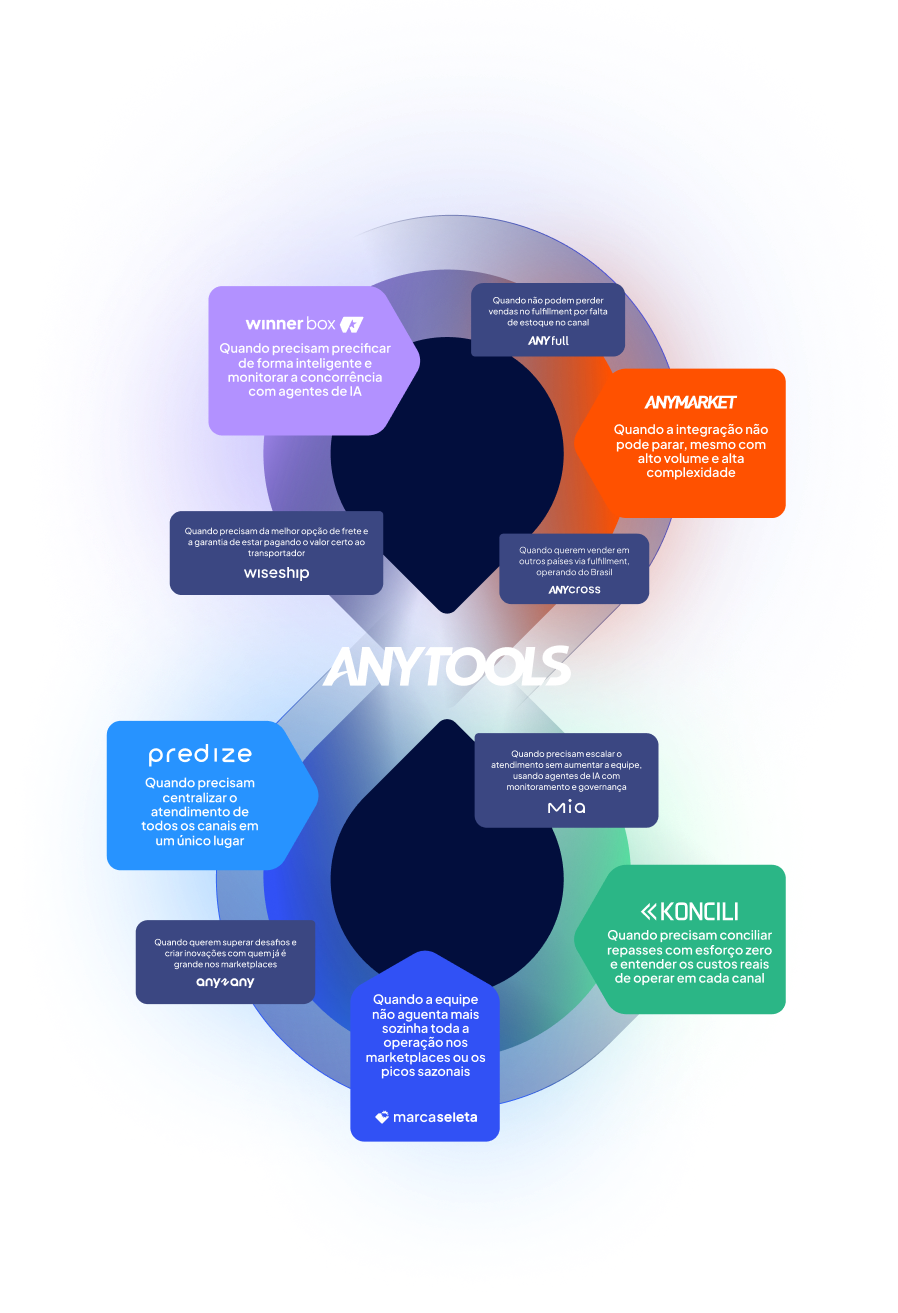 ANYTOOLS vertical